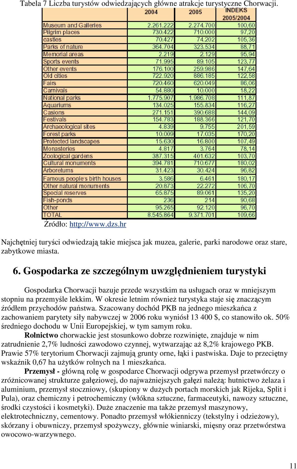 W okresie letnim równieŝ turystyka staje się znaczącym źródłem przychodów państwa.