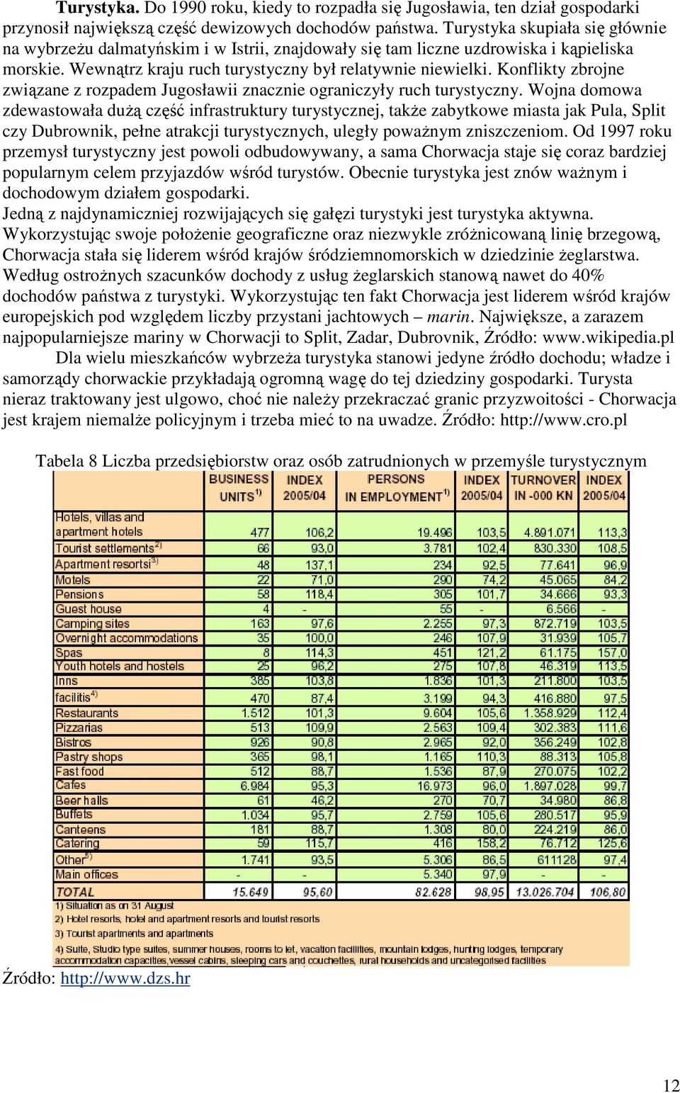 Konflikty zbrojne związane z rozpadem Jugosławii znacznie ograniczyły ruch turystyczny.