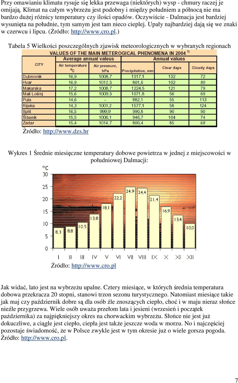 Oczywiście - Dalmacja jest bardziej wysunięta na południe, tym samym jest tam nieco cieple