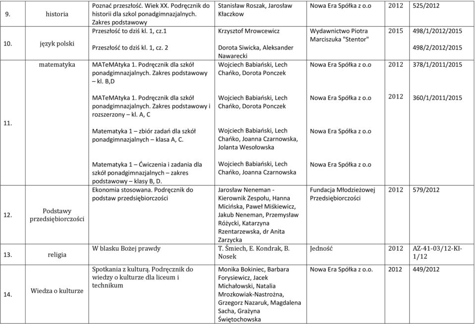 B,D Stanisław Roszak, Jarosław Kłaczkow Krzysztof Mrowcewicz Dorota Siwicka, Aleksander Nawarecki Chańko, Dorota Ponczek 2012 525/2012 Piotra Marciszuka "Stentor" 2015 498/1/2012/2015 2012