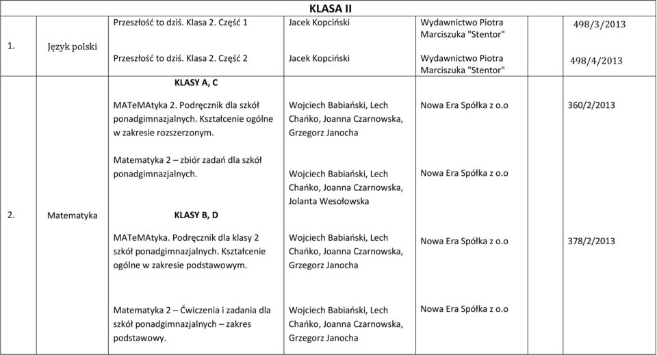 Część 2 KLASY A, C KLASA II Jacek Kopciński Jacek Kopciński Piotra Marciszuka "Stentor" Piotra Marciszuka "Stentor" 4 498/3/2013 498/4/2013 MATeMAtyka 2.