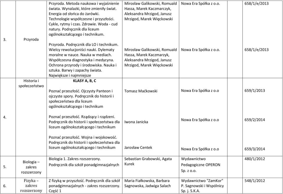 Nauka w mediach. Współczesna diagnostyka i medycyna. Ochrona przyrody i środowiska. Nauka i sztuka. Barwy i zapachy świata. Największe i najmniejsze KLASY A, B, C Poznać przeszłość.