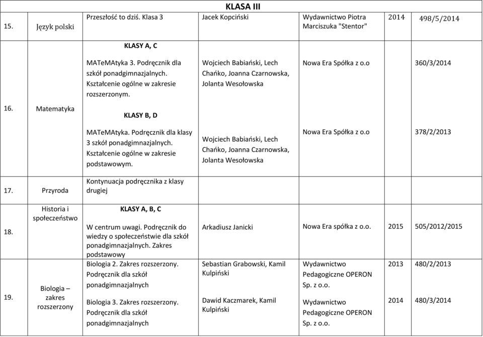 Jolanta Wesołowska 378/2/2013 17. Przyroda Kontynuacja podręcznika z klasy drugiej 18. 19. Historia i społeczeństwo Biologia KLASY A, B, C W centrum uwagi.