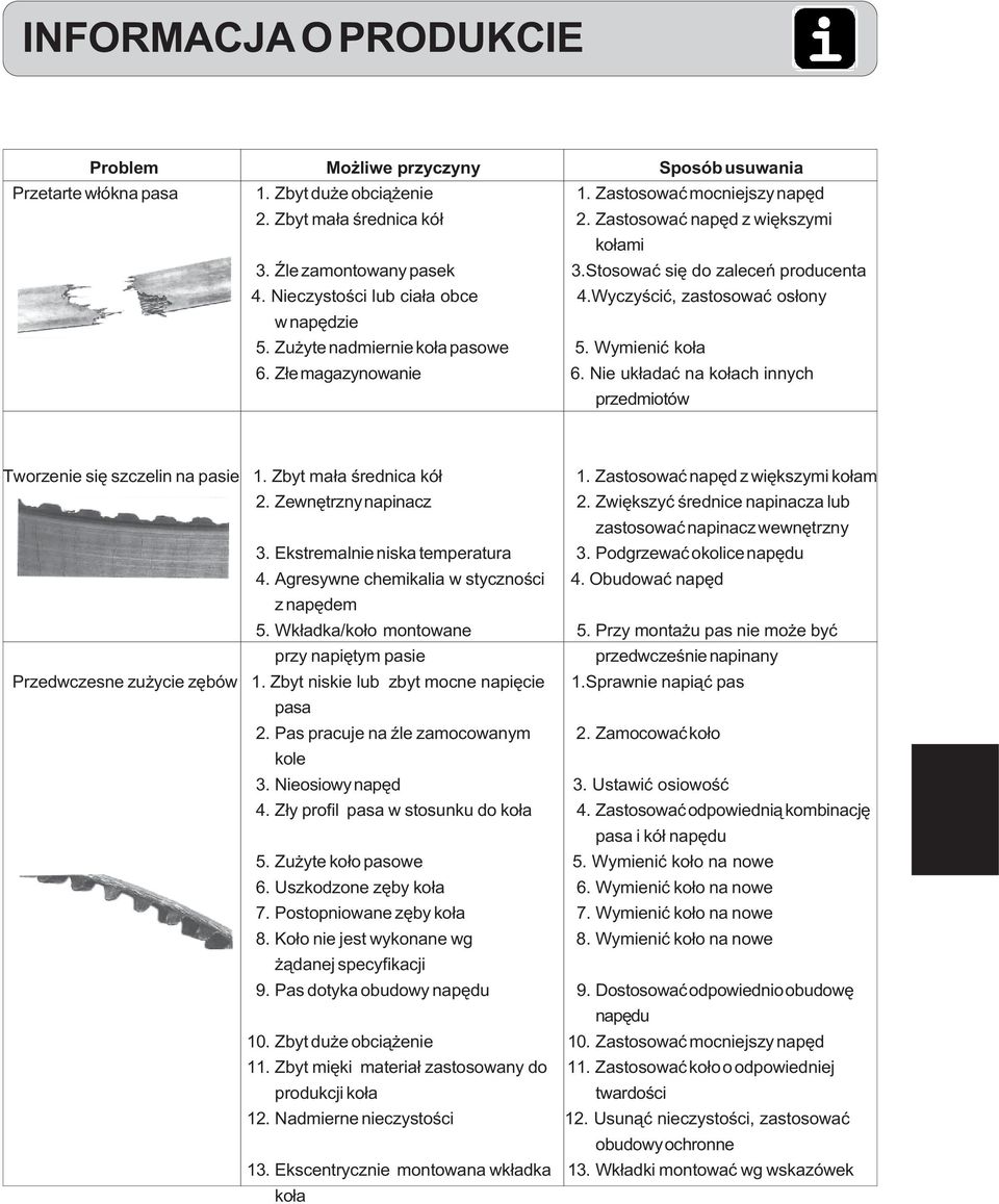 Z³e magazynowanie 6. Nie uk³adaæ na ko³ach innych przedmiotów Tworzenie siê szczelin na pasie 1. Zbyt ma³a œrednica kó³ 1. Zastosowaæ napêd z wiêkszymi ko³am 2. Zewnêtrzny napinacz 2.