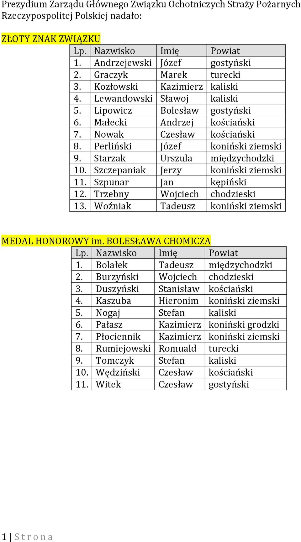 Perliński Józef koniński ziemski 9. Starzak Urszula międzychodzki 10. Szczepaniak Jerzy koniński ziemski 11. Szpunar Jan kępiński 12. Trzebny Wojciech chodzieski 13.