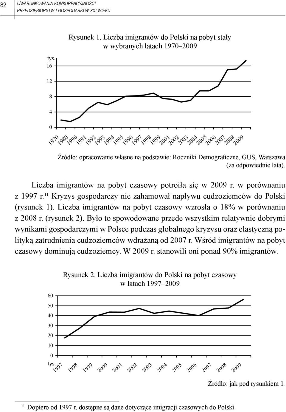 własne na podstawie: Roczniki Demograficzne, GUS, Warszawa (za odpowiednie lata). Liczba imigrantów na pobyt czasowy potroiła się w 2009 r. w porównaniu z 1997 r.