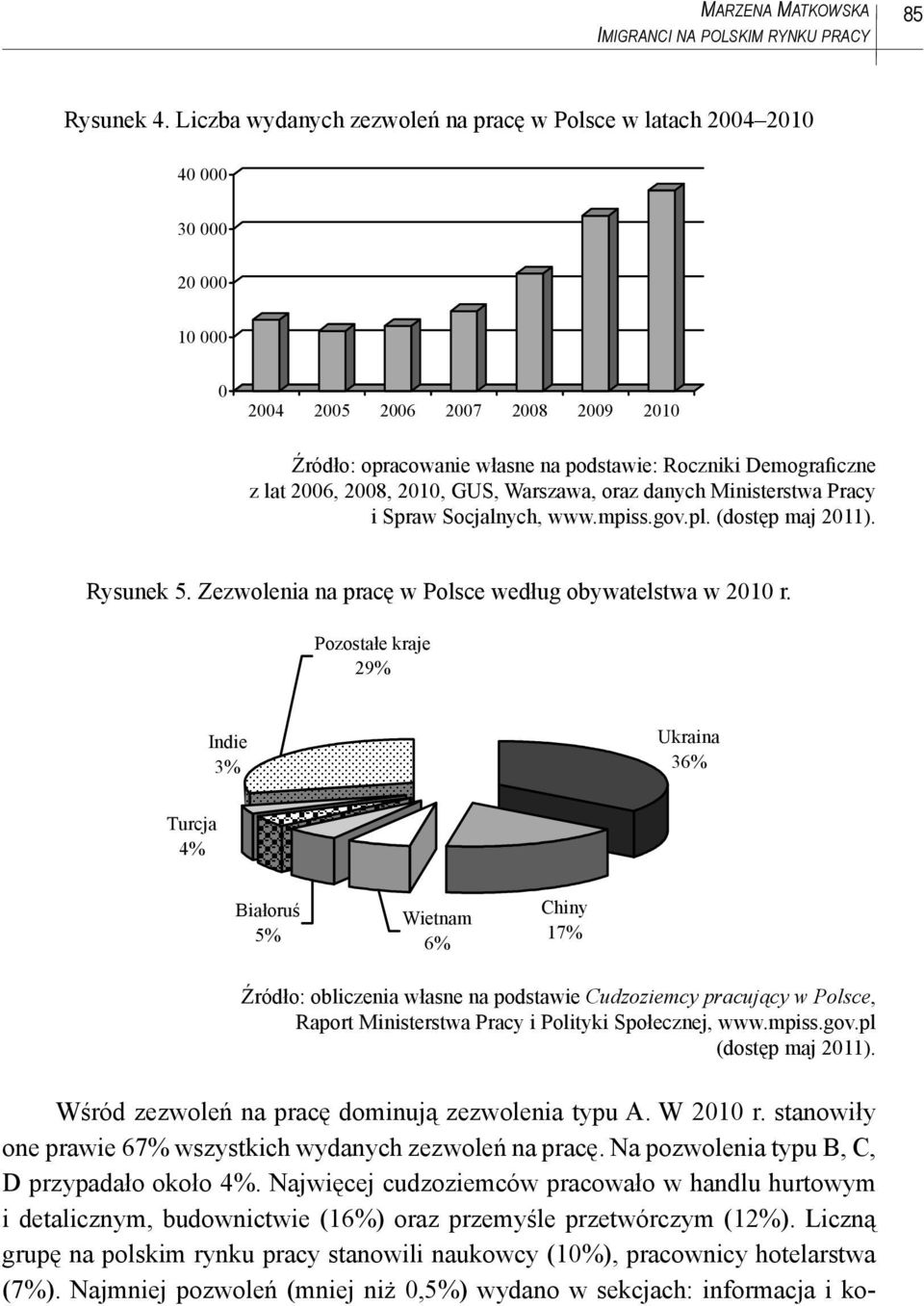 2006, 2008, 2010, GUS, Warszawa, oraz danych Ministerstwa Pracy i Spraw Socjalnych, www.mpiss.gov.pl. (dostęp maj 2011). Rysunek 5. Zezwolenia na pracę w Polsce według obywatelstwa w 2010 r.