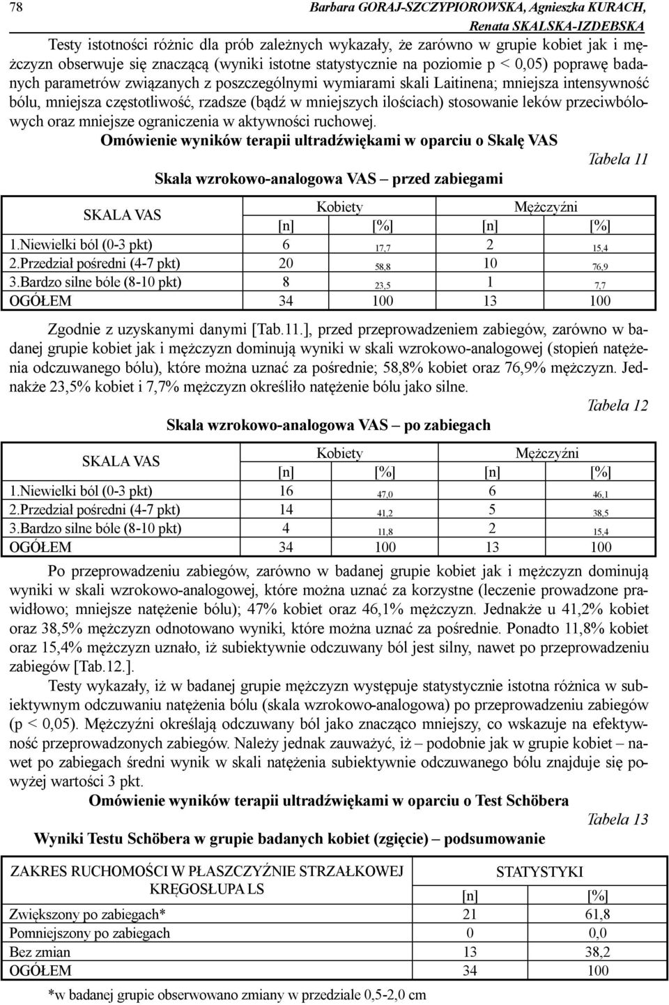 (bądź w mniejszych ilościach) stosowanie leków przeciwbólowych oraz mniejsze ograniczenia w aktywności ruchowej.