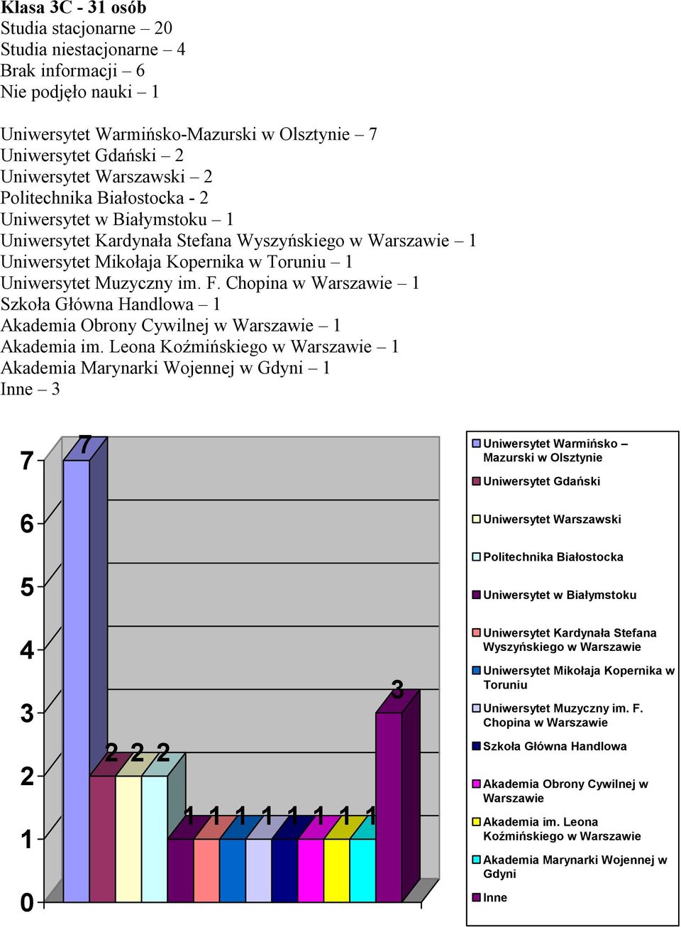 Chopina w Szkoła Główna Handlowa Akademia Obrony Cywilnej w Akademia im.