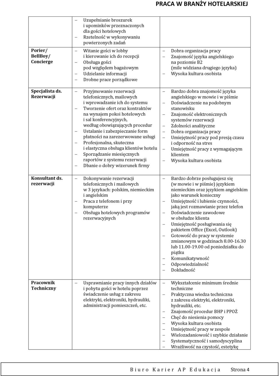 Rezerwacji Przyjmowanie rezerwacji telefonicznych, mailowych i wprowadzanie ich do systemu Tworzenie ofert oraz kontraktów na wynajem pokoi hotelowych i sal konferencyjnych, według obowiązujących