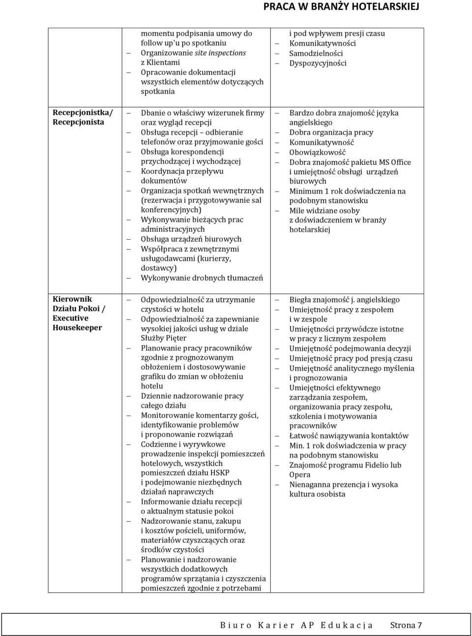 Obsługa korespondencji przychodzącej i wychodzącej Koordynacja przepływu dokumentów Organizacja spotkań wewnętrznych (rezerwacja i przygotowywanie sal konferencyjnych) Wykonywanie bieżących prac