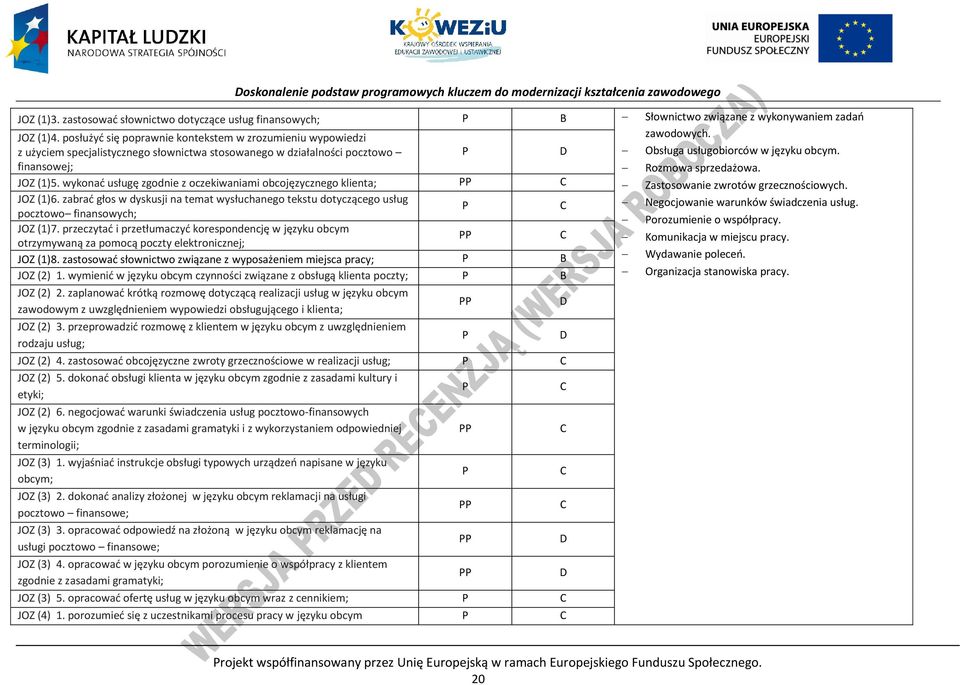 wykonać usługę zgodnie z oczekiwaniami obcojęzycznego klienta; Zastosowanie zwrotów grzecznościowych. JOZ (1)6.