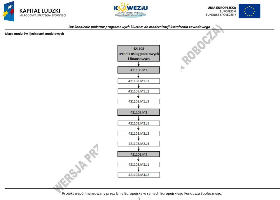 współfinansowany przez Unię