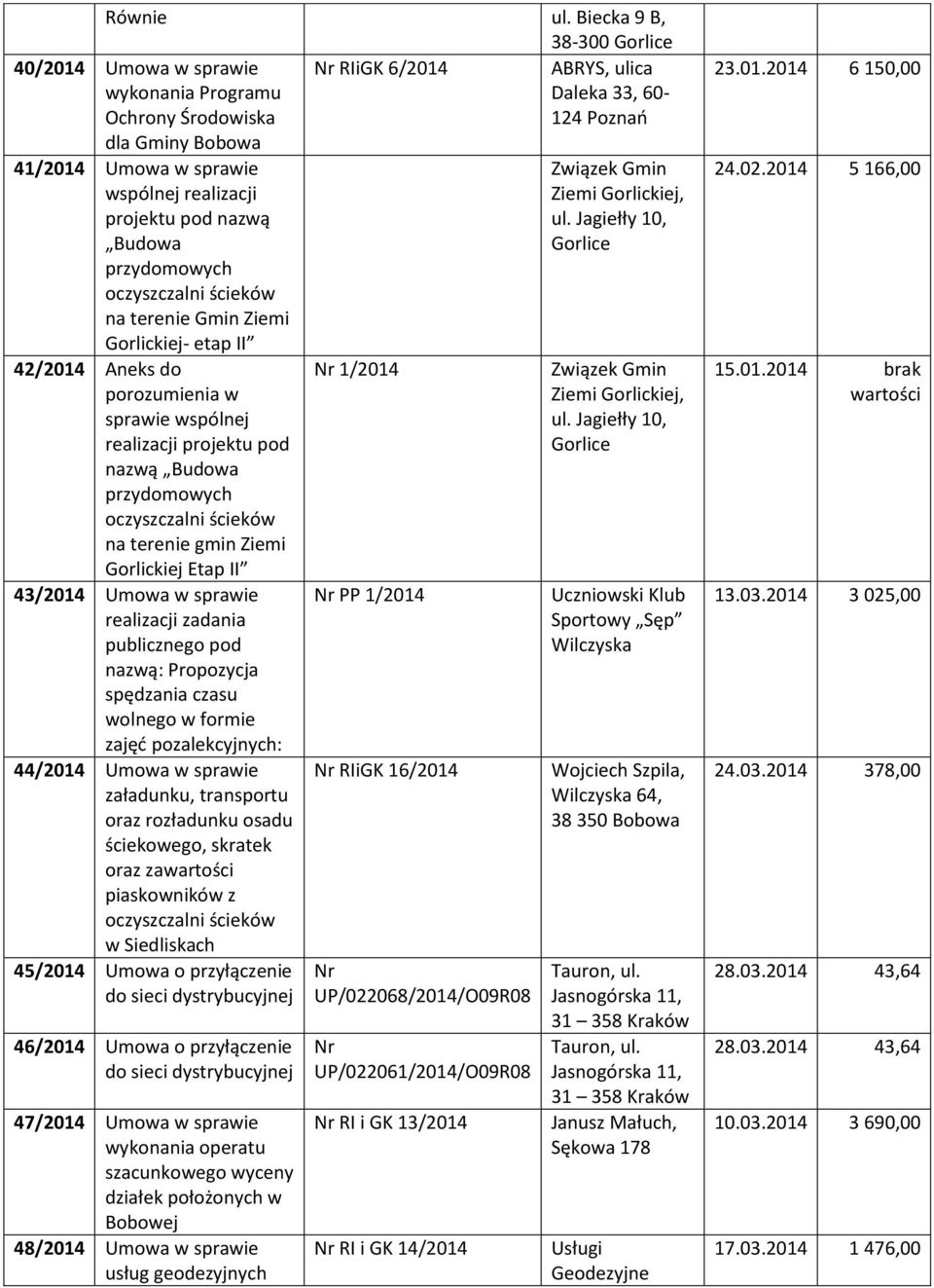 pod nazwą Budowa przydomowych oczyszczalni ścieków na terenie Gmin Ziemi Gorlickiej- etap II 42/2014 Aneks do porozumienia w sprawie wspólnej realizacji projektu pod nazwą Budowa przydomowych