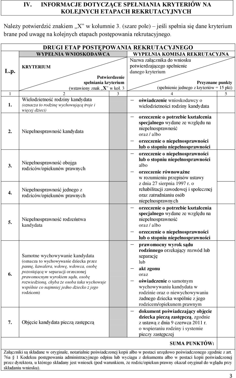 3 WYPEŁNIA KOMISJA REKRUTACYJNA Nazwa załącznika do wniosku potwierdzającego spełnienie danego kryterium Przyznane punkty (spełnienie jednego z kryteriów = 15 pkt) 1 2 3 4 5 1.