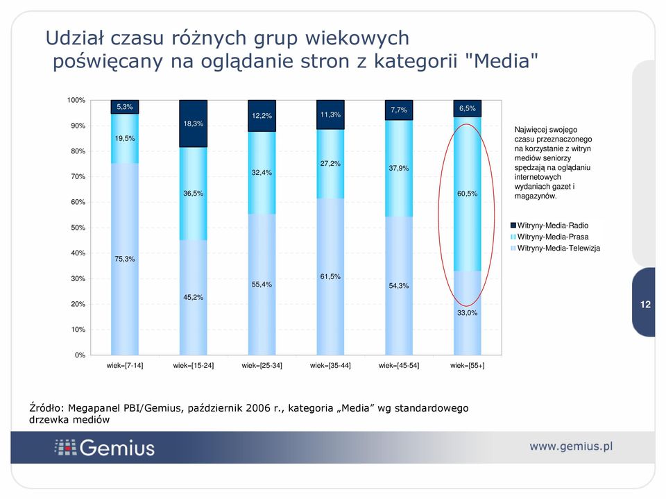 magazynów.