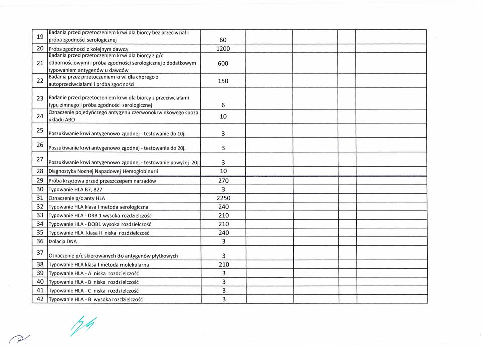 przed przetoczeniem krwi dla biorcy z przeciwciałami typu zimnego i próba zgodności serologicznej 6 24 Oznaczenie pojedyńczego antygenu czerwonokrwinkowego spoza 10 układu ABO 25 Poszukiwanie krwi