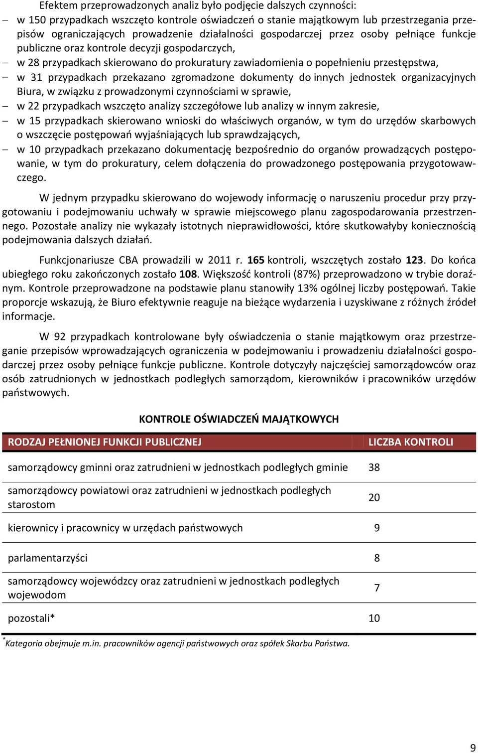 przypadkach przekazano zgromadzone dokumenty do innych jednostek organizacyjnych Biura, w związku z prowadzonymi czynnościami w sprawie, w 22 przypadkach wszczęto analizy szczegółowe lub analizy w