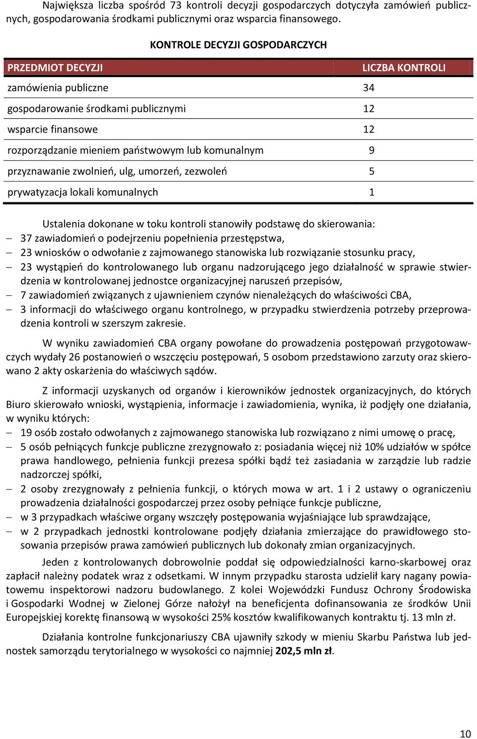 zwolnień, ulg, umorzeń, zezwoleń 5 prywatyzacja lokali komunalnych 1 LICZBA KONTROLI Ustalenia dokonane w toku kontroli stanowiły podstawę do skierowania: 37 zawiadomień o podejrzeniu popełnienia