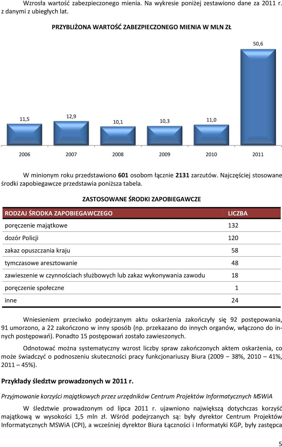 Najczęściej stosowane środki zapobiegawcze przedstawia poniższa tabela.