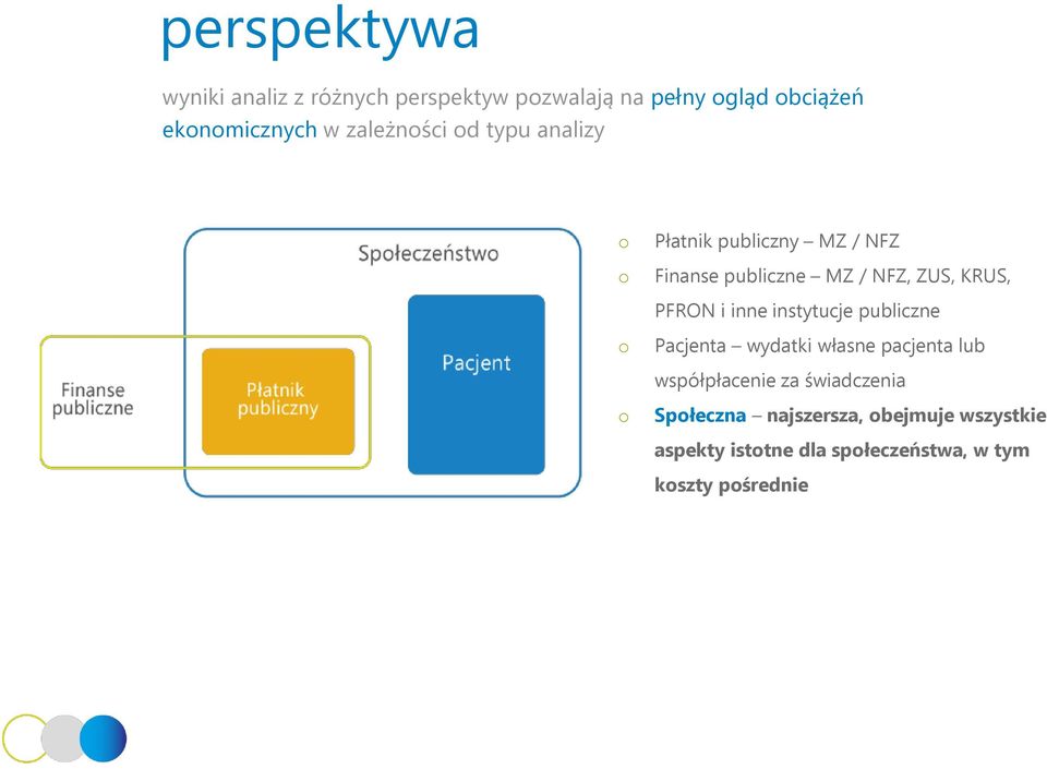 PFRON i inne instytucje publiczne Pacjenta wydatki własne pacjenta lub współpłacenie za