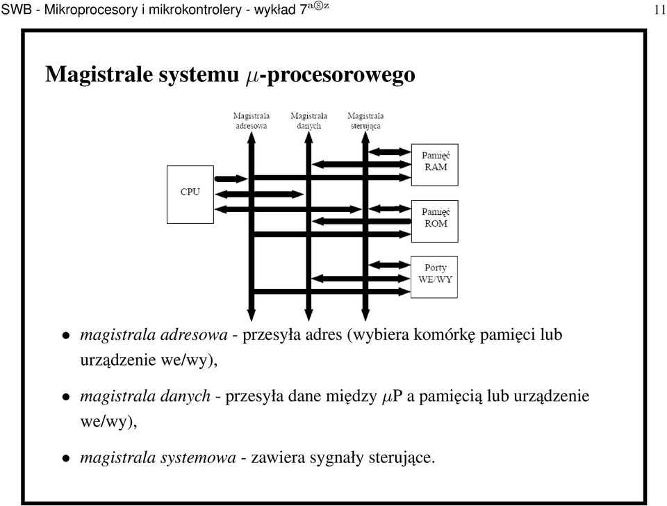 komórkę pamięci lub urządzenie we/wy), magistrala danych - przesyła dane