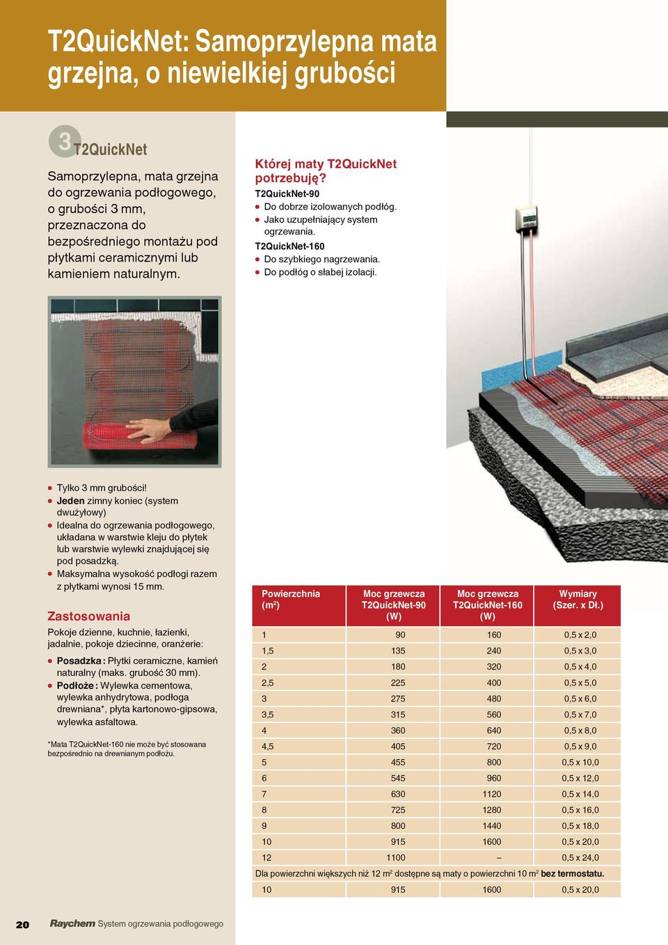 T2QuickNet-160 l Do szybkiego nagrzewania. l Do podłóg o słabej izolacji. l Tylko 3 mm grubości!