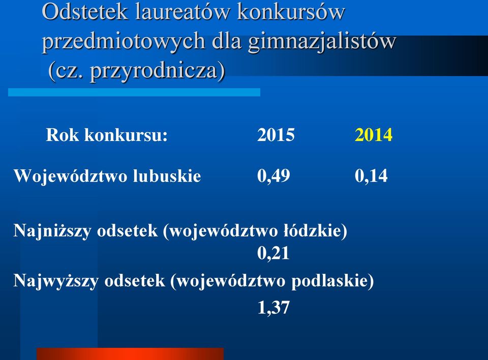 przyrodnicza) Rok konkursu: 2015 2014 Województwo