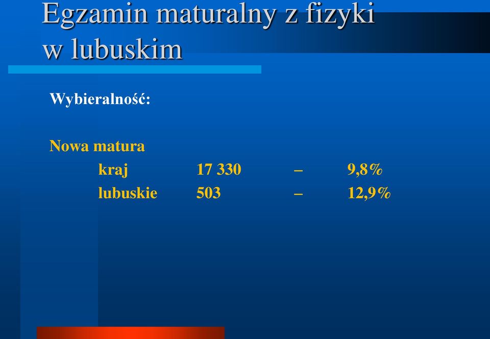 Wybieralność: Nowa