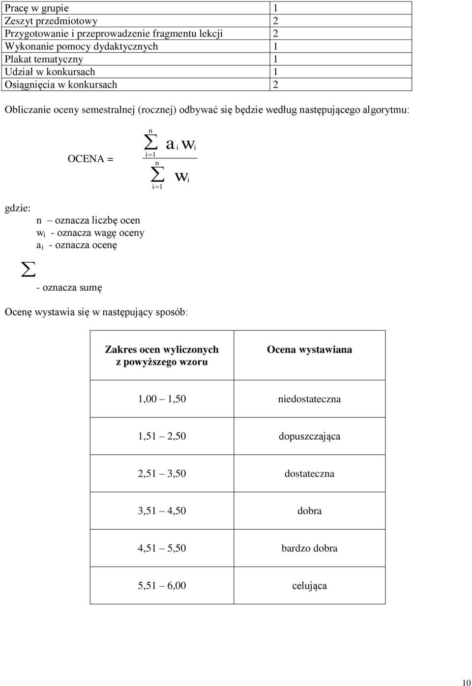 i gdzie: n oznacza liczbę ocen w i - oznacza wagę oceny a i - oznacza ocenę - oznacza sumę Ocenę wystawia się w następujący sposób: Zakres ocen wyliczonych z