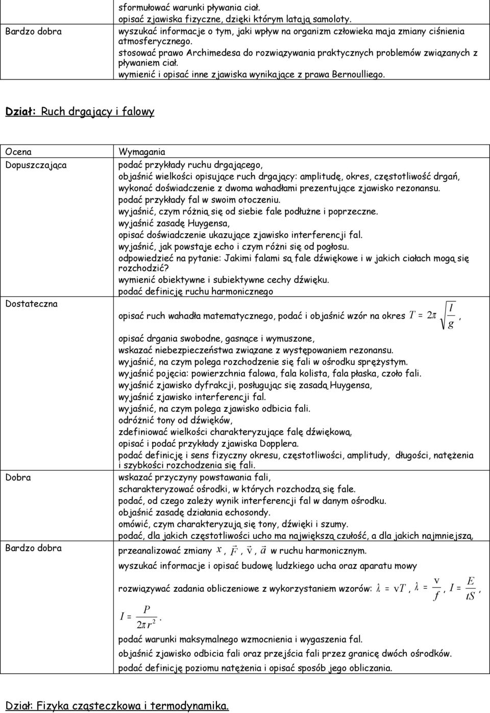 Dział: Ruch drgający i falowy Dostateczna podać przykłady ruchu drgającego, objaśnić wielkości opisujące ruch drgający: amplitudę, okres, częstotliwość drgań, wykonać doświadczenie z dwoma wahadłami