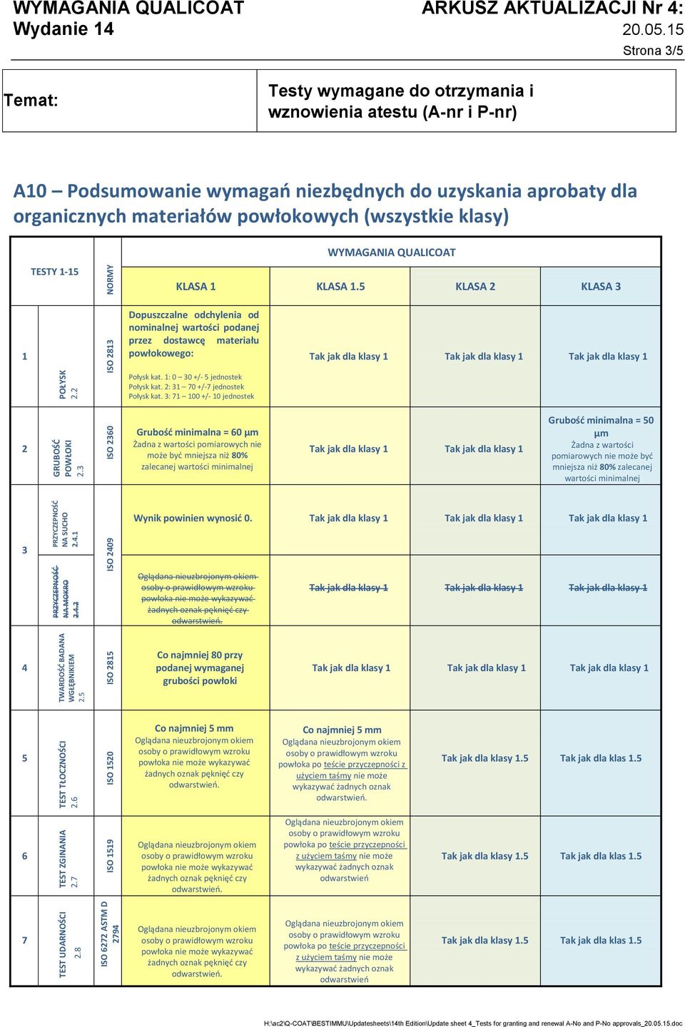 2 ISO 2813 Testy wymagane do otrzymania i wznowienia atestu (A-nr i P-nr) Strona 3/5 A10 Podsumowanie wymagań niezbędnych do uzyskania aprobaty dla organicznych materiałów powłokowych (wszystkie