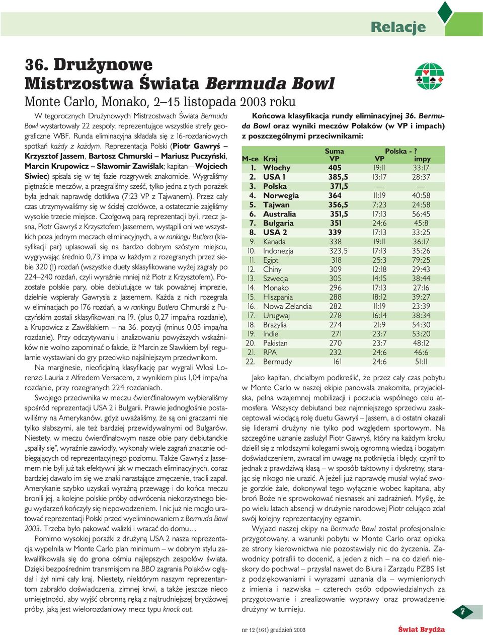 strefy geograficzne WBF. Runda eliminacyjna sk ada a si z 16-rozdaniowych spotkaƒ ka dy z ka dym.