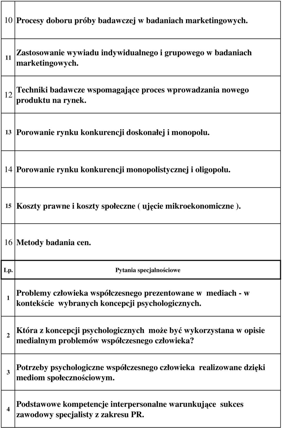 15 Koszty prawne i koszty społeczne ( ujęcie mikroekonomiczne ). 16 Metody badania cen. Lp.