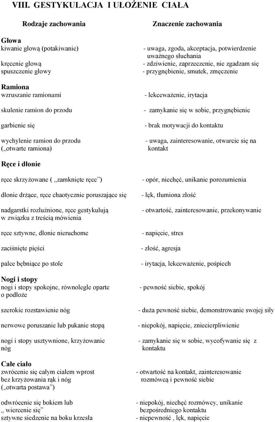 zmęczenie - lekceważenie, irytacja - zamykanie się w sobie, przygnębienie - brak motywacji do kontaktu - uwaga, zainteresowanie, otwarcie się na kontakt Ręce i dłonie ręce skrzyżowane ( zamknięte