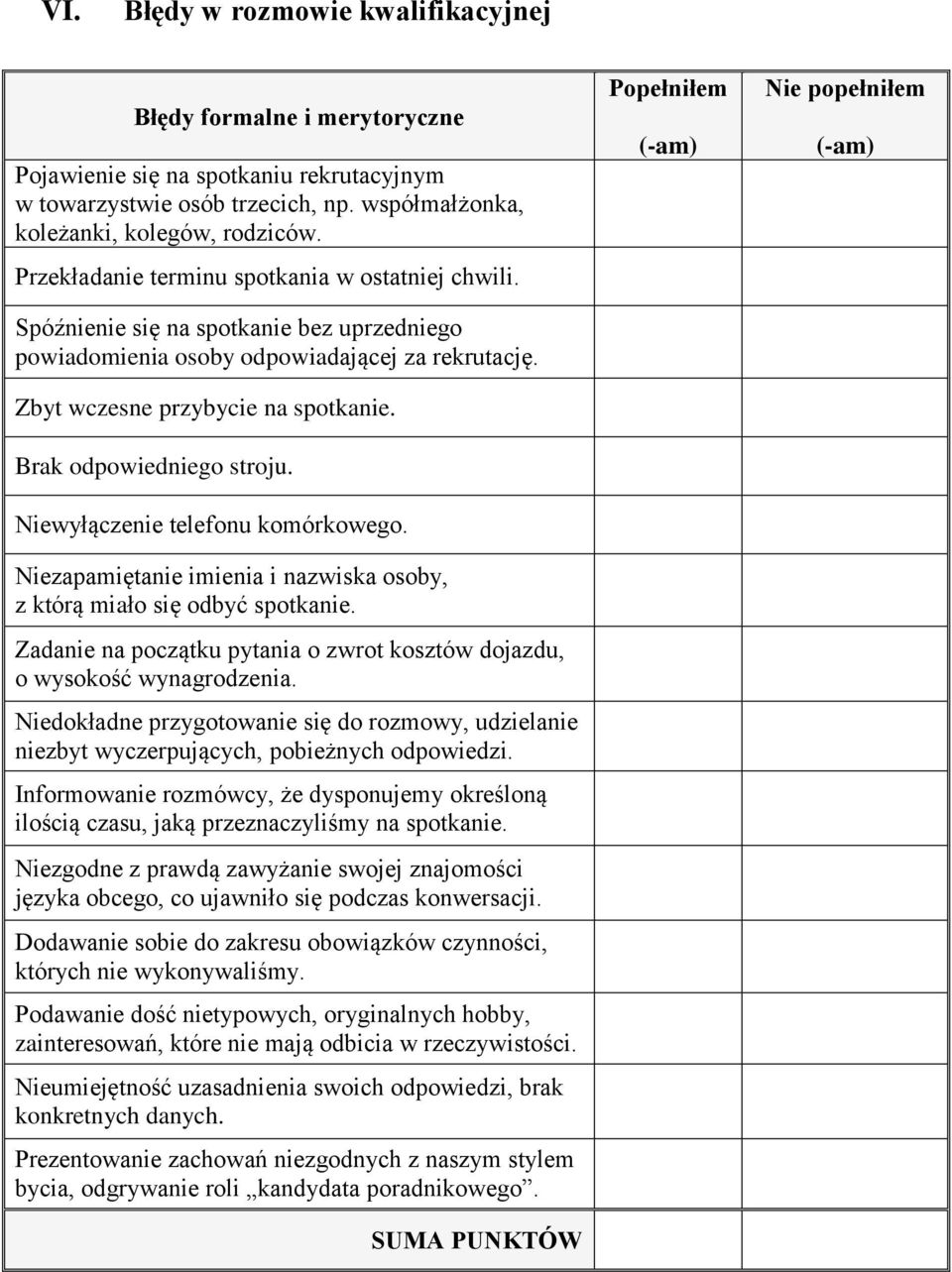 Brak odpowiedniego stroju. Niewyłączenie telefonu komórkowego. Niezapamiętanie imienia i nazwiska osoby, z którą miało się odbyć spotkanie.