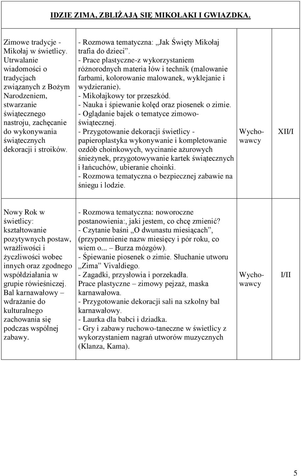 - Rozmowa tematyczna: Jak Święty Mikołaj trafia do dzieci. - Prace plastyczne-z wykorzystaniem różnorodnych materia łów i technik (malowanie farbami, kolorowanie malowanek, wyklejanie i wydzieranie).