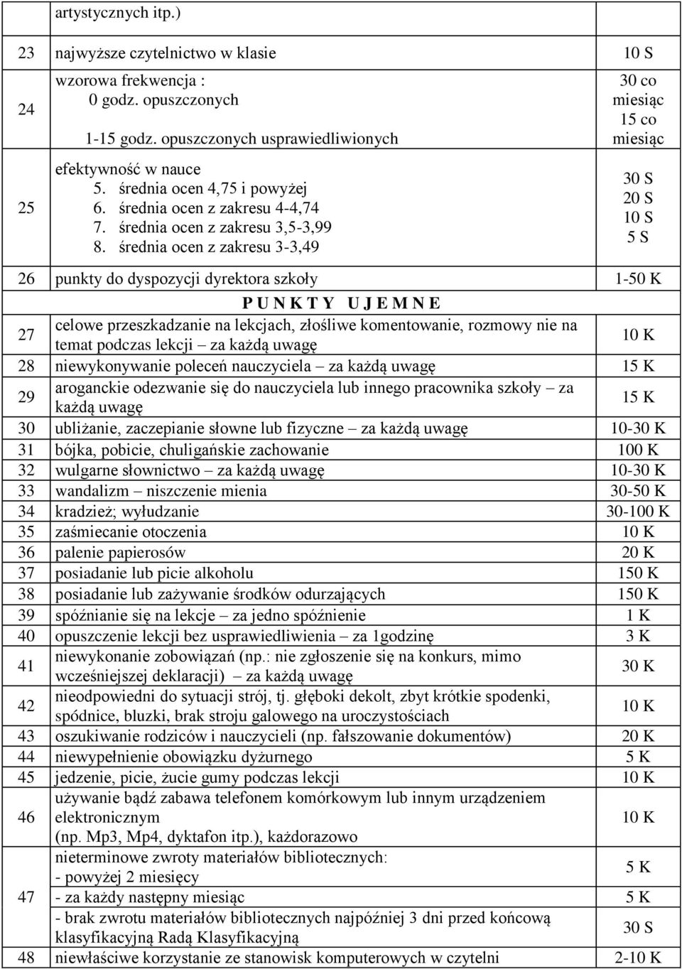 średnia ocen z zakresu 3-3,49 30 co 15 co 30 S 20 S 10 S 5 S 26 punkty do dyspozycji dyrektora szkoły 1-50 K P U N K T Y U J E M N E 27 celowe przeszkadzanie na lekcjach, złośliwe komentowanie,