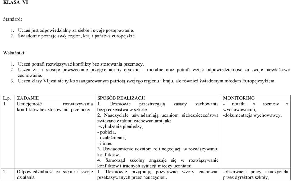 Uczeń klasy VI jest nie tylko zaangażowanym patriotą swojego regionu i kraju, ale również świadomym młodym Europejczykiem. L.p. ZADANIE SPOSÓB REALIZACJI MONITORING 1.