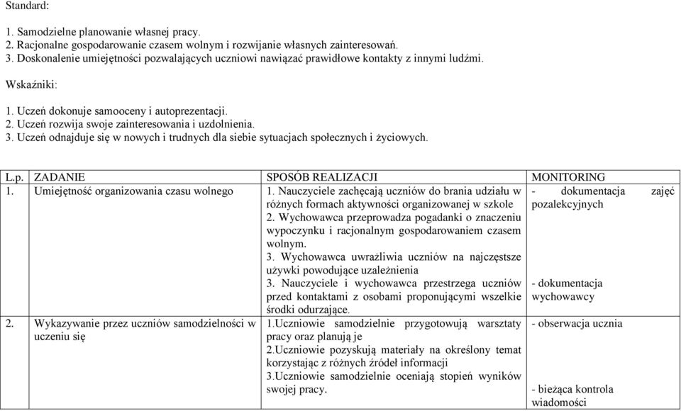 Uczeń rozwija swoje zainteresowania i uzdolnienia. 3. Uczeń odnajduje się w nowych i trudnych dla siebie sytuacjach społecznych i życiowych. L.p. ZADANIE SPOSÓB REALIZACJI MONITORING 1.