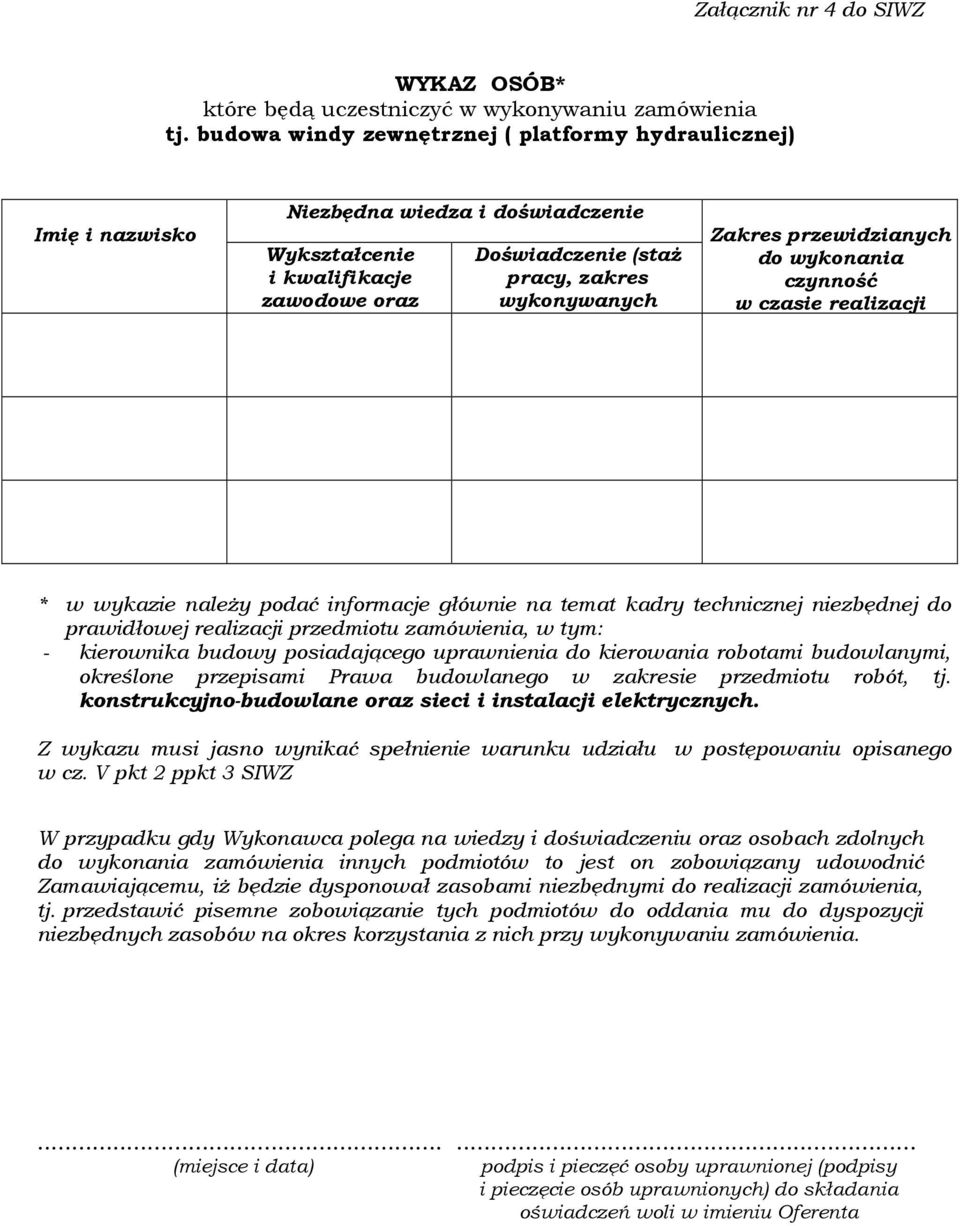 wykonywanych czynności) Zakres przewidzianych do wykonania czynność w czasie realizacji * w wykazie należy podać informacje głównie na temat kadry technicznej niezbędnej do prawidłowej realizacji