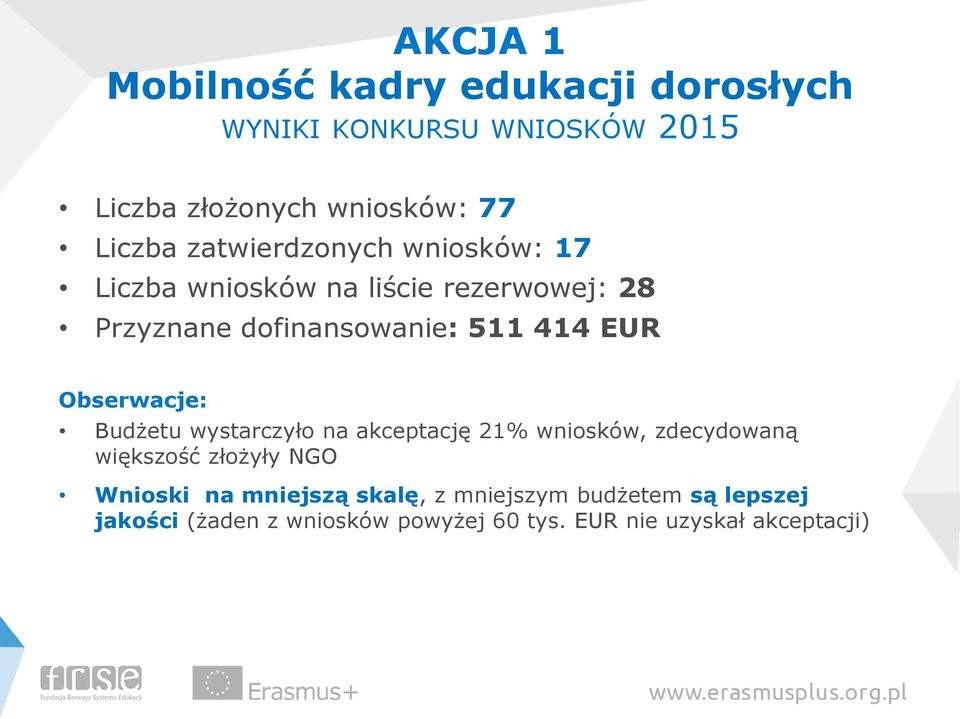 Obserwacje: Budżetu wystarczyło na akceptację 21% wniosków, zdecydowaną większość złożyły NGO Wnioski na