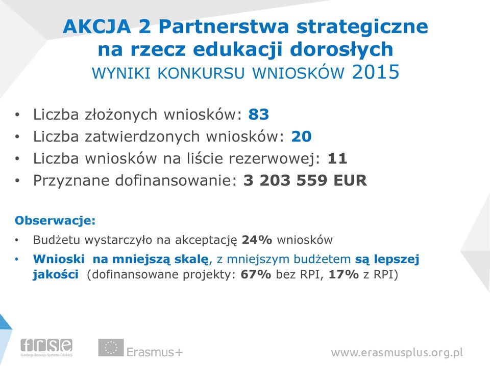 Przyznane dofinansowanie: 3 203 559 EUR Obserwacje: Budżetu wystarczyło na akceptację 24% wniosków