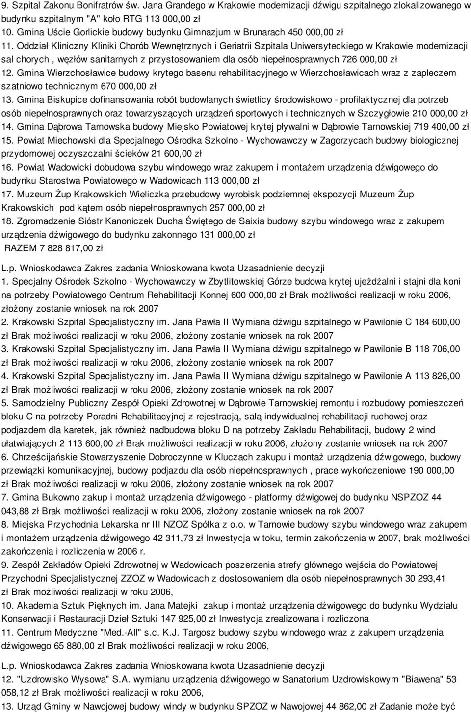 Oddział Kliniczny Kliniki Chorób Wewnętrznych i Geriatrii Szpitala Uniwersyteckiego w Krakowie modernizacji sal chorych, węzłów sanitarnych z przystosowaniem dla osób niepełnosprawnych 726 000,00 zł