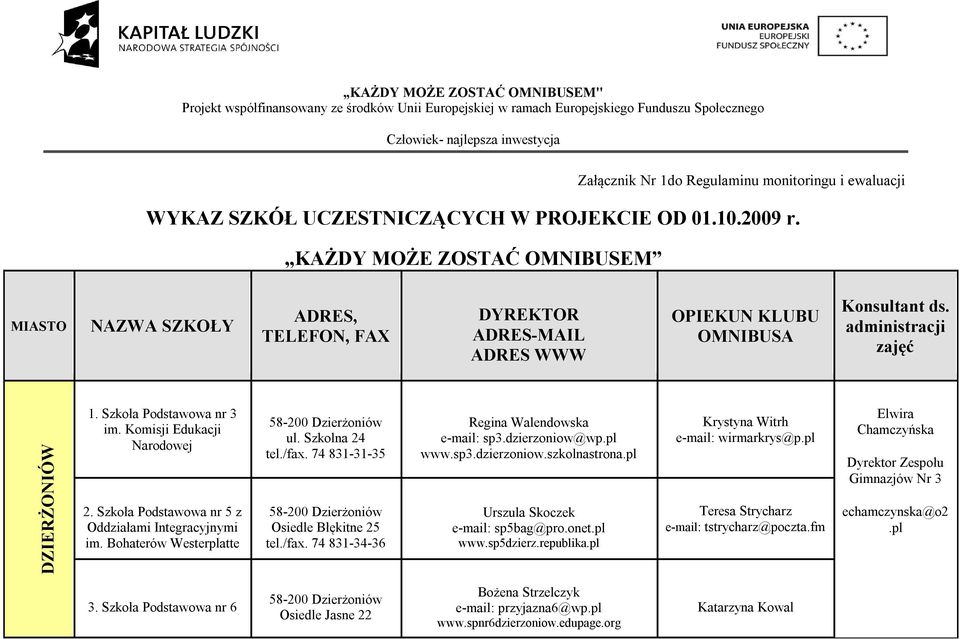 Komisji Edukacji Narodowej 2. Szkoła Podstawowa nr 5 z Oddziałami Integracyjnymi im. Bohaterów Westerplatte ul. Szkolna 24 tel./fax. 74 831-31-35 Osiedle Błękitne 25 tel./fax. 74 831-34-36 Regina Walendowska sp3.