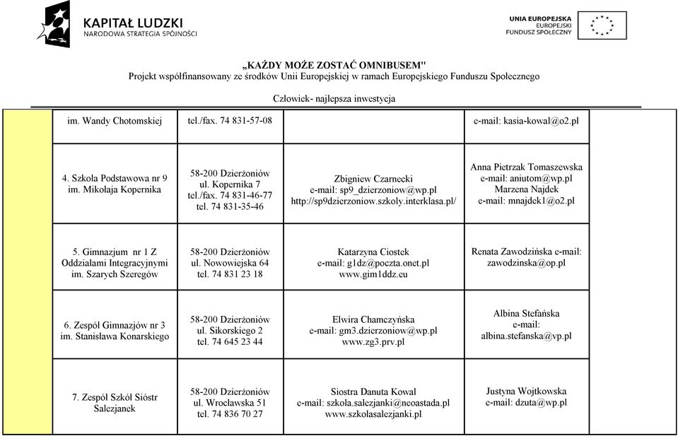 Gimnazjum nr 1 Z Oddziałami Integracyjnymi im. Szarych Szeregów ul. Nowowiejska 64 tel. 74 831 23 18 Katarzyna Ciostek g1dz@poczta.onet.pl www.gim1ddz.eu Renata Zawodzińska zawodzinska@op.pl 6.