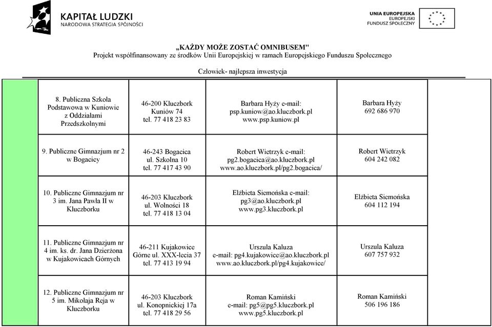 Publiczne Gimnazjum nr 3 im. Jana Pawła II w 46-203 Kluczbork ul. Wolności 18 tel. 77 418 13 04 Elżbieta Siemońska pg3@ao.kluczbork.pl www.pg3.kluczbork.pl Elżbieta Siemońska 604 112 194 11.