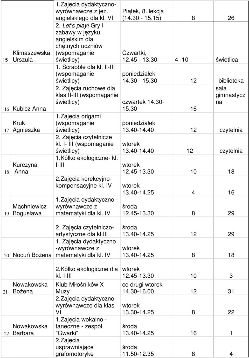 I-III 2.Zajęcia korekcyjnokompensacyjne kl. IV 1.Zajęcia dydaktyczno - wyrówwcze z matematyki kl. IV Piątek, 8. lekcja (14.30-15.15) 8 26 Czwartki, 12.45-13.30 4-10 świetlica 14.30-15.30 12 biblioteka 15.