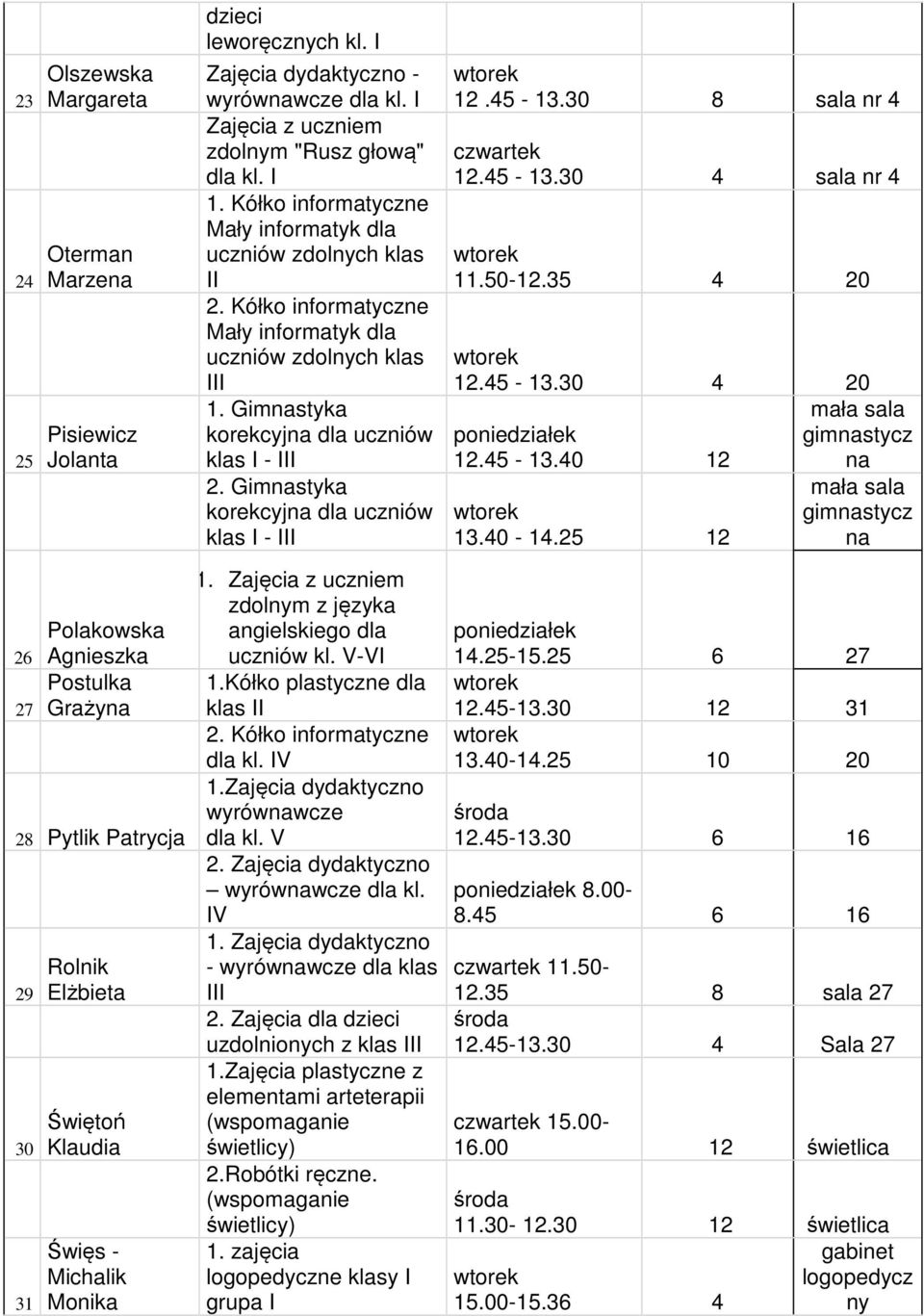 Gimstyka korekcyj uczniów klas I - III 12.45-13.30 8 nr 4 czwartek 12.45-13.30 4 nr 4 11.50-12.35 4 20 12.45-13.30 4 20 12.45-13.40 12 13.40-14.
