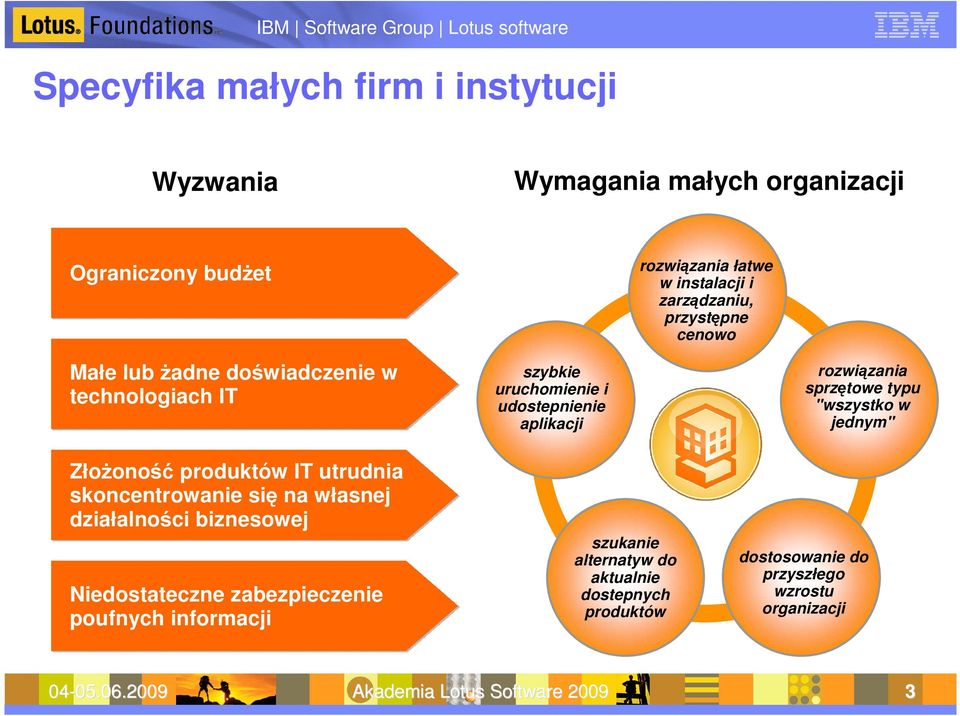 biznesowej Niedostateczne zabezpieczenie poufnych informacji szybkie uruchomienie i udostepnienie aplikacji szukanie alternatyw do aktualnie